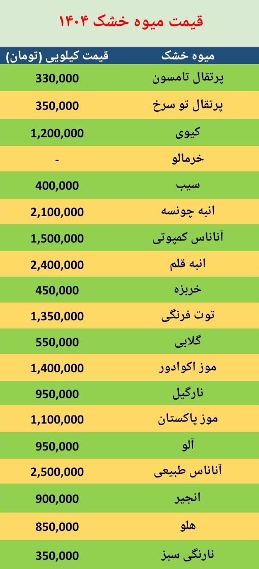 قیمت میوه خشک