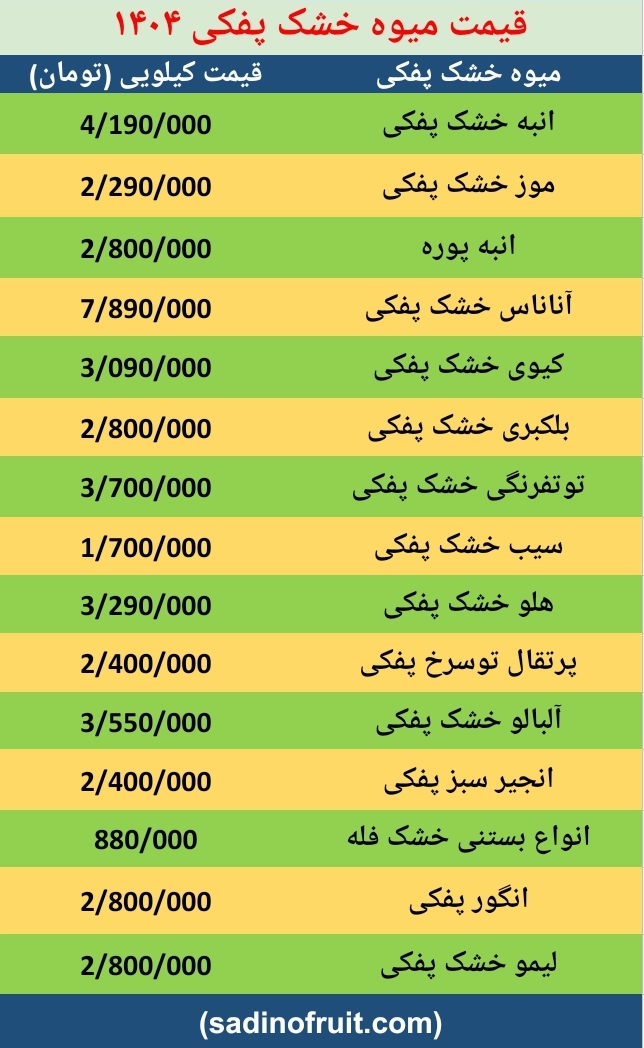 قیمت میوه خشک پفکی