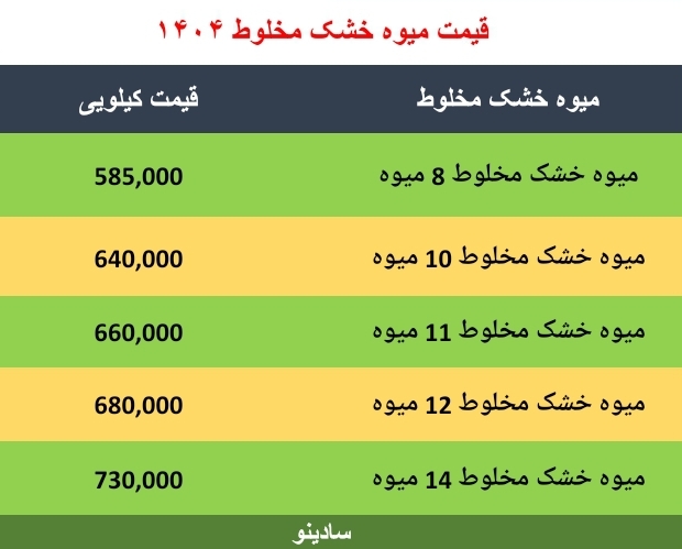 قیمت میوه خشک مخلوط