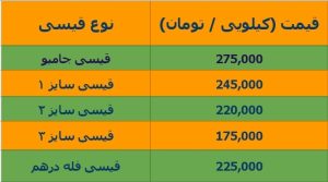 قیمت قیسی