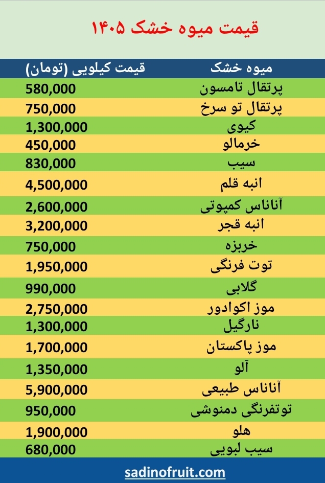 قیمت میوه خشک